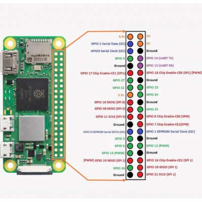 raspberry pi zero 2 w 3 400x400 raspberry pi zero 2 w 3 400x400